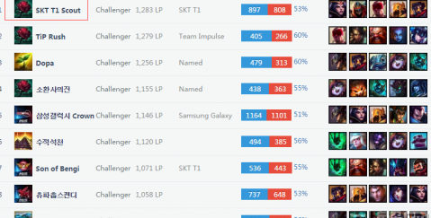 显调整了战 显调整了战